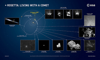 Illustration for article titled This Jet From Rosetta's Comet was so Strong it Disrupted the Solar Wind